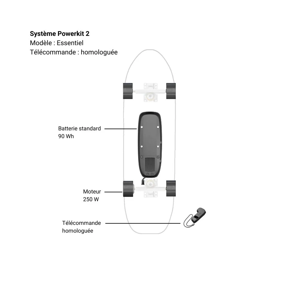 Système Powerkit 2 - Image 3