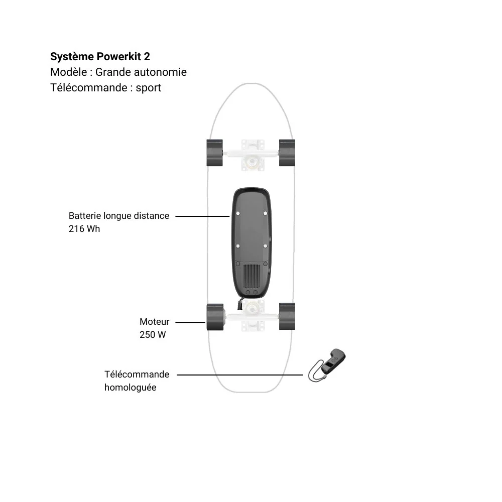 Système Powerkit 2 - Image 5