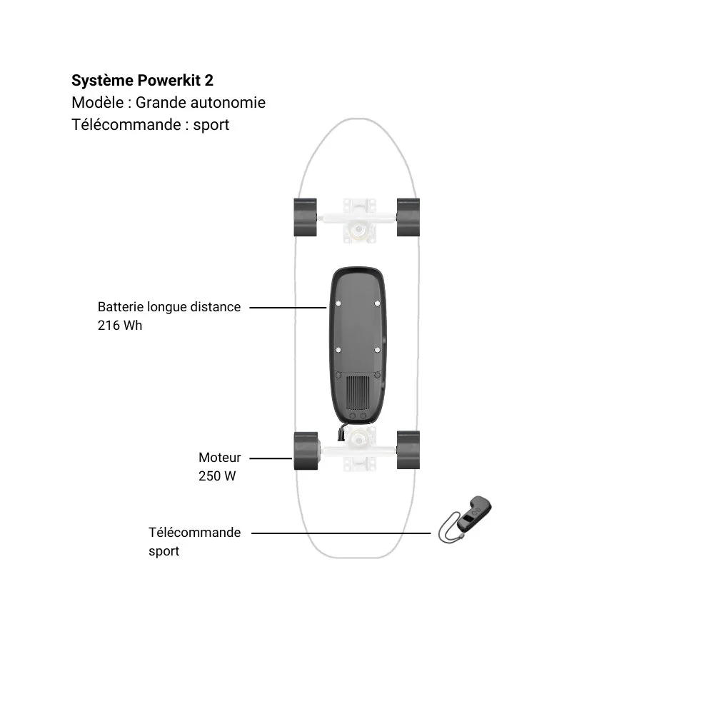 Système Powerkit 2 - Image 6
