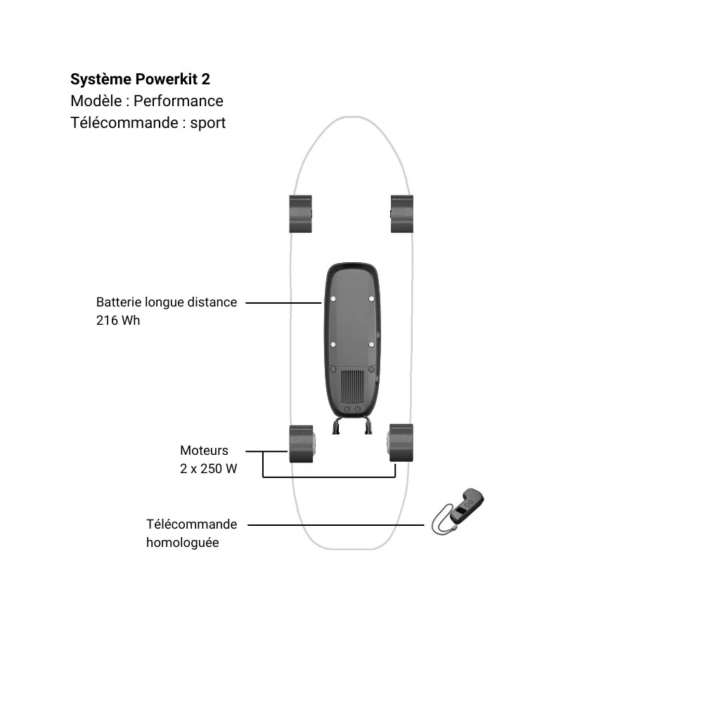 Système Powerkit 2 - Image 7
