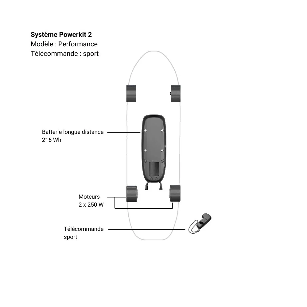 Système Powerkit 2 - Image 8
